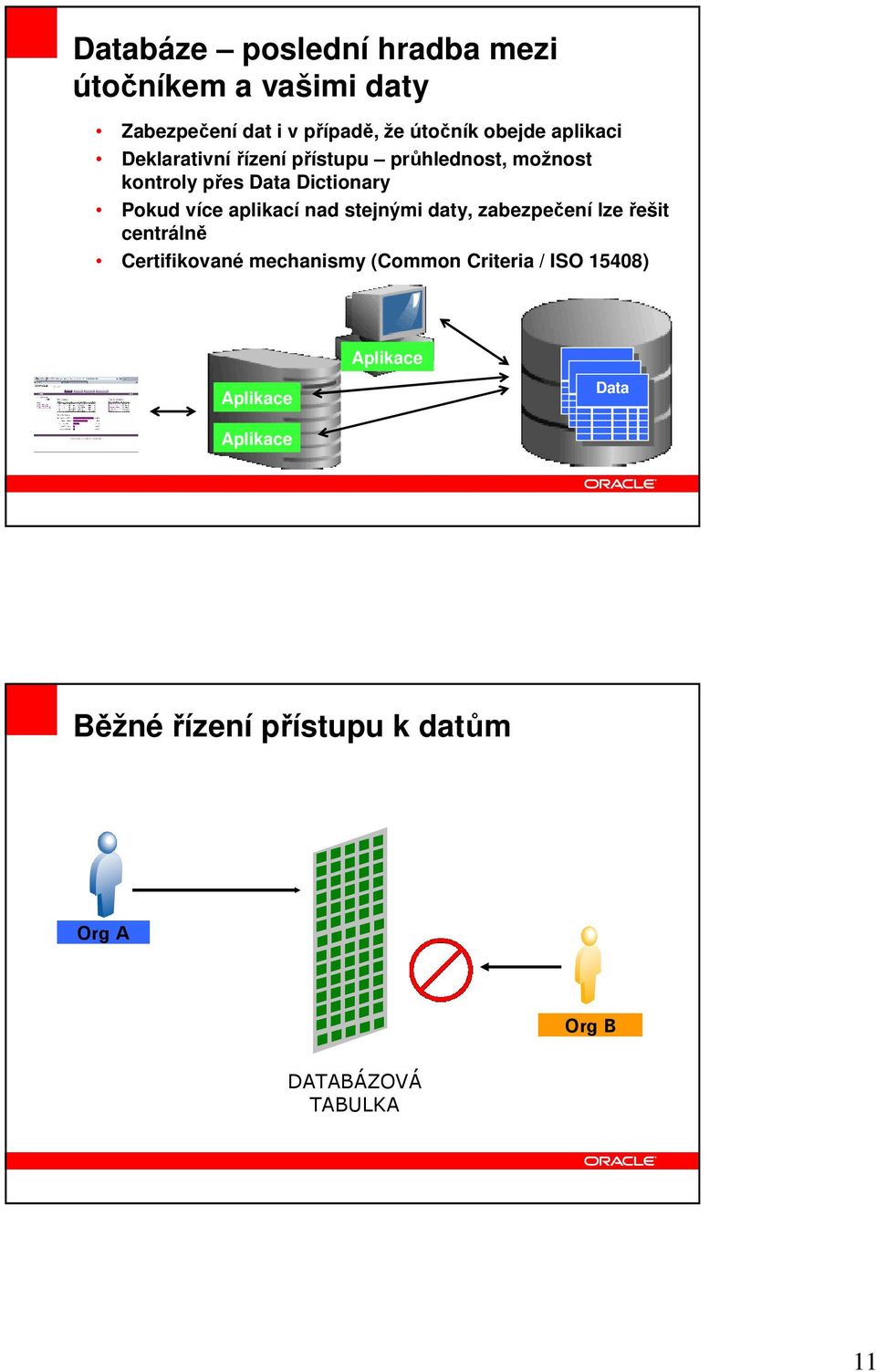 aplikací nad stejnými daty, zabezpečení lze řešit centrálně Certifikované mechanismy (Common Criteria /