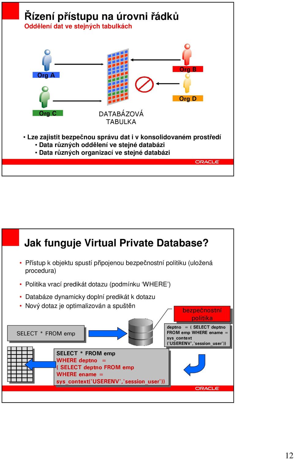 Přístup k objektu spustí připojenou bezpečnostní politiku (uložená procedura) Politika vrací predikát dotazu (podmínku WHERE ) Databáze dynamicky doplní predikát k dotazu Nový dotaz je optimalizován