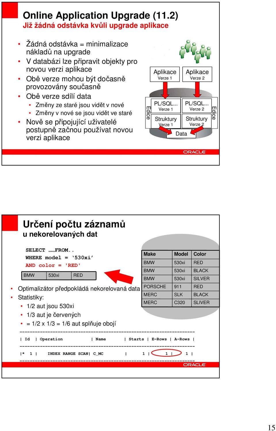 současně Obě verze sdílí data Změny ze staré jsou vidět v nové Změny v nové se jsou vidět ve staré Nově se připojující uživatelé postupně začnou používat novou verzi aplikace Edice Aplikace Verze 1