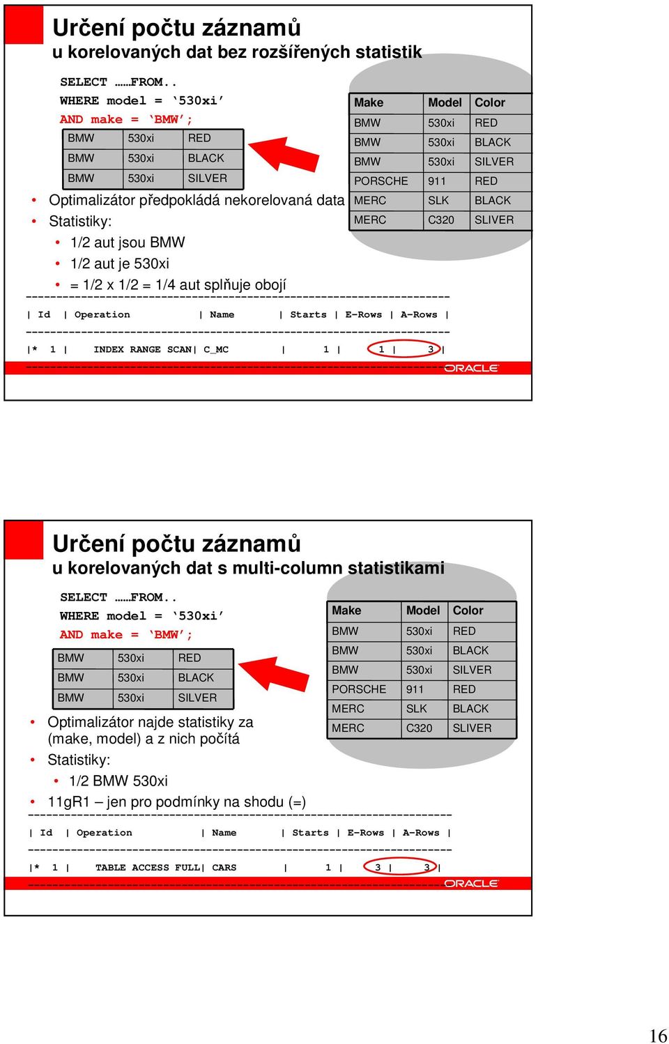 C320 --------------------------------------------------------------------- Id Operation Name Starts E-Rows A-Rows --------------------------------------------------------------------- * 1 INDEX RANGE