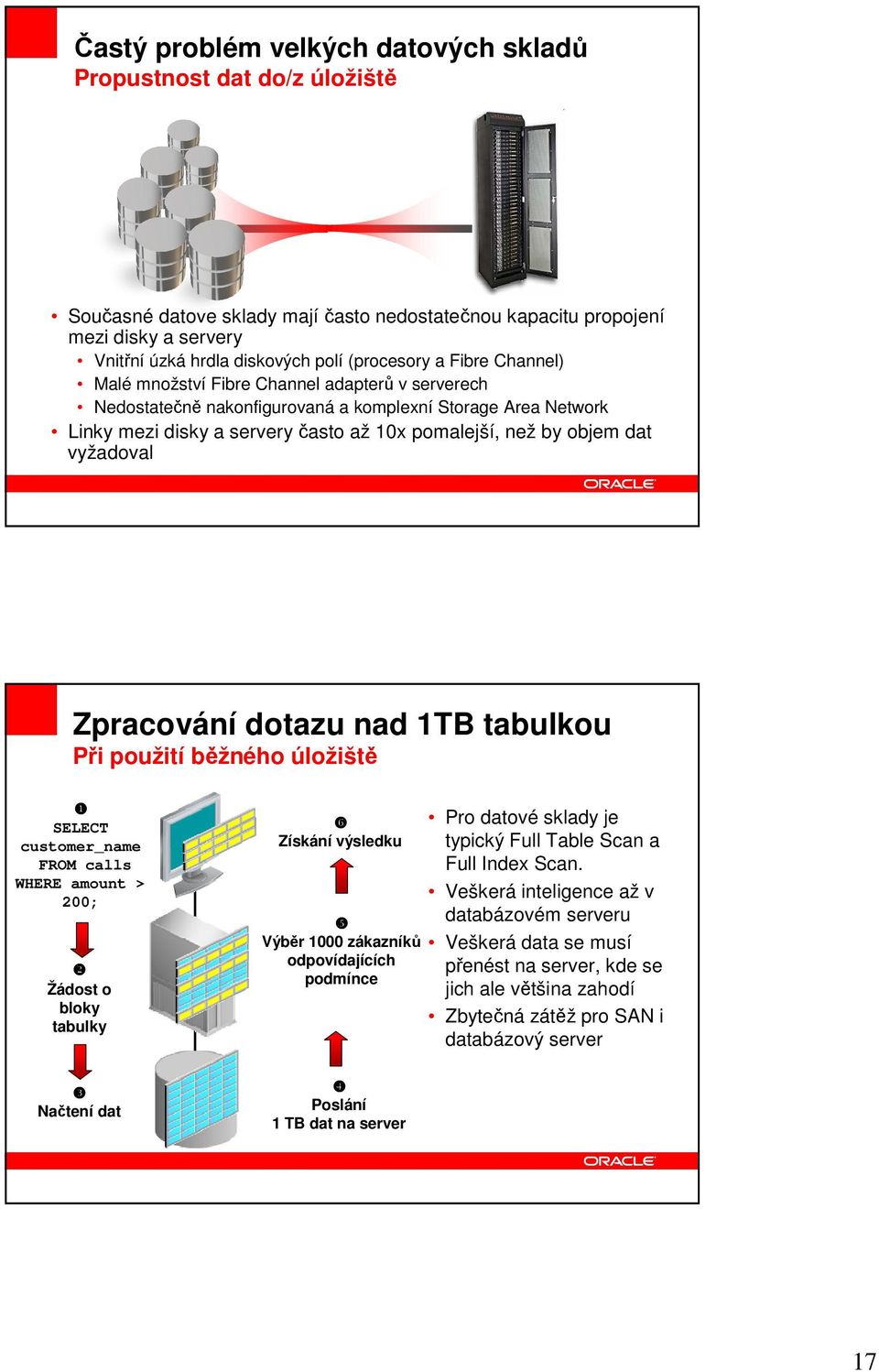 objem dat vyžadoval Zpracování dotazu nad 1TB tabulkou Při použití běžného úložiště ❶ SELECT customer_name FROM calls WHERE amount > 200; ❷ Žádost o bloky tabulky ❸ Načtení dat ❻ Získání výsledku ❺