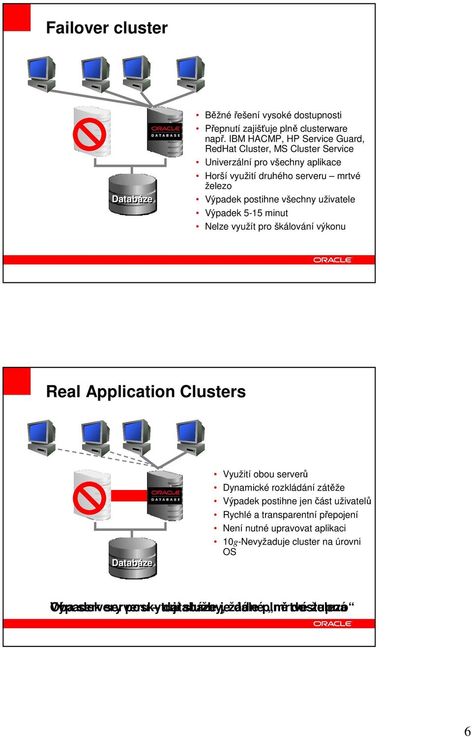 všechny uživatele Výpadek 5-15 minut Nelze využít pro škálování výkonu Real Application Clusters Databáze Využití obou serverů Dynamické rozkládání zátěže