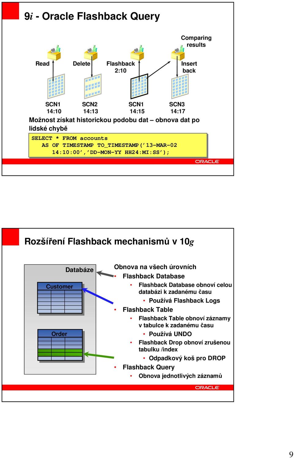 Customer Order Databáze Obnova na všech úrovních Flashback Database Flashback Database obnoví celou databázi k zadanému času Používá Flashback Logs Flashback Table