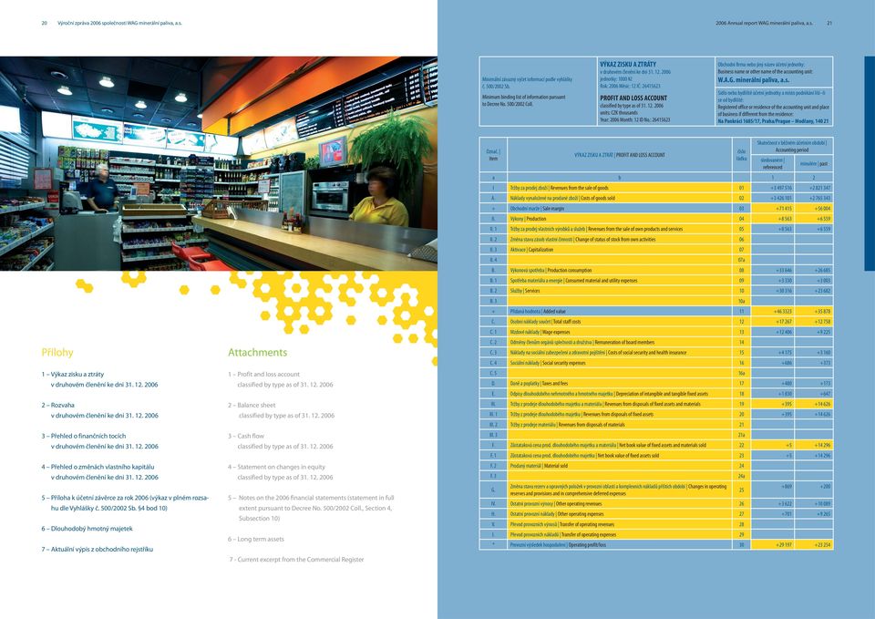2006 jednotky: 1000 Kč Rok: 2006 Měsíc: 12 IČ: 2641623 PROFIT AND LOSS ACCOUNT classified by type as of 31. 12. 2006 units: CZK thousands Year: 2006 Month: 12 ID No.