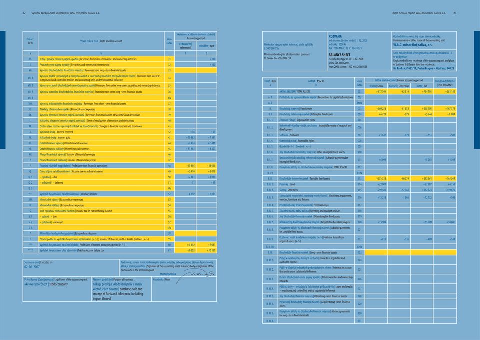 Tržby z prodeje cenných papírů a podílů Revenues from sales of securities and ownership interests 31 +120 J. Prodané cenné papíry a podíly Securities and ownership interests sold 32 +120 VII.