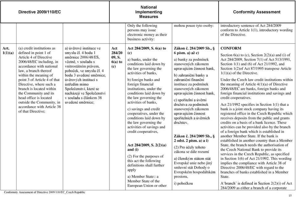 that Directive, where such a branch is located within the Community and its head office is located outside the Community, in accordance with Article 38 of that Directive; a) úvěrové instituce ve