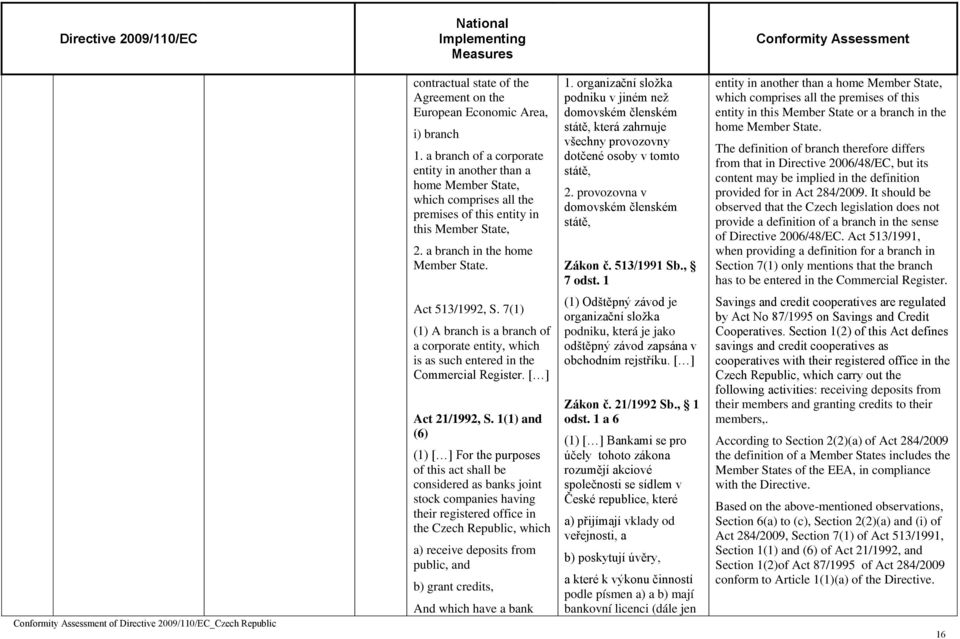 organizační složka podniku v jiném než domovském členském státě, která zahrnuje všechny provozovny dotčené osoby v tomto státě, 2. provozovna v domovském členském státě, Zákon č. 513/1991 Sb., 7 odst.