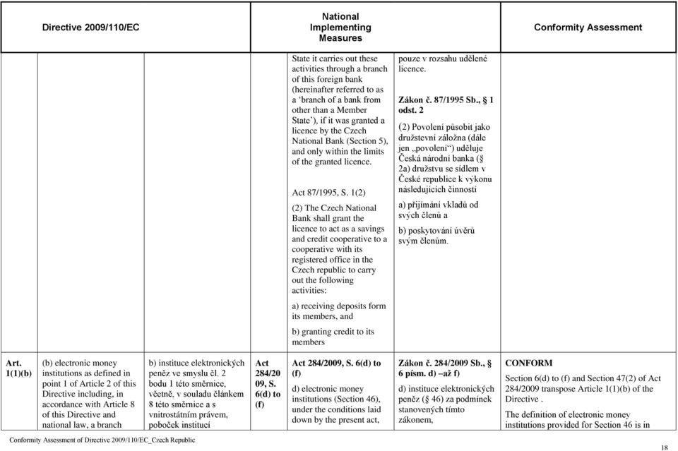 1(2) (2) The Czech Bank shall grant the licence to act as a savings and credit cooperative to a cooperative with its registered office in the Czech republic to carry out the following activities: