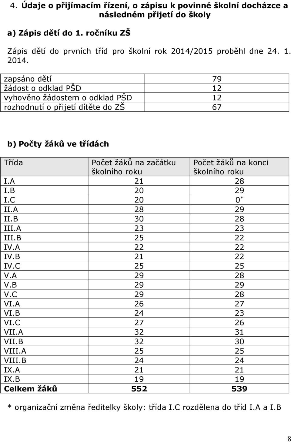 2015 proběhl dne 24. 1. 2014.