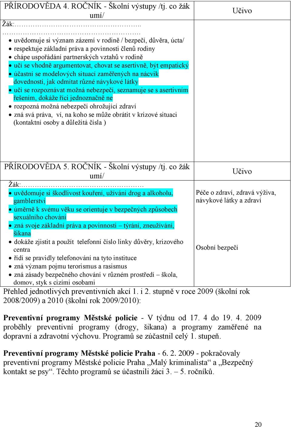 asertivně, být empatický účastní se modelových situací zaměřených na nácvik dovedností, jak odmítat různé návykové látky učí se rozpoznávat moţná nebezpečí, seznamuje se s asertivním řešením, dokáţe