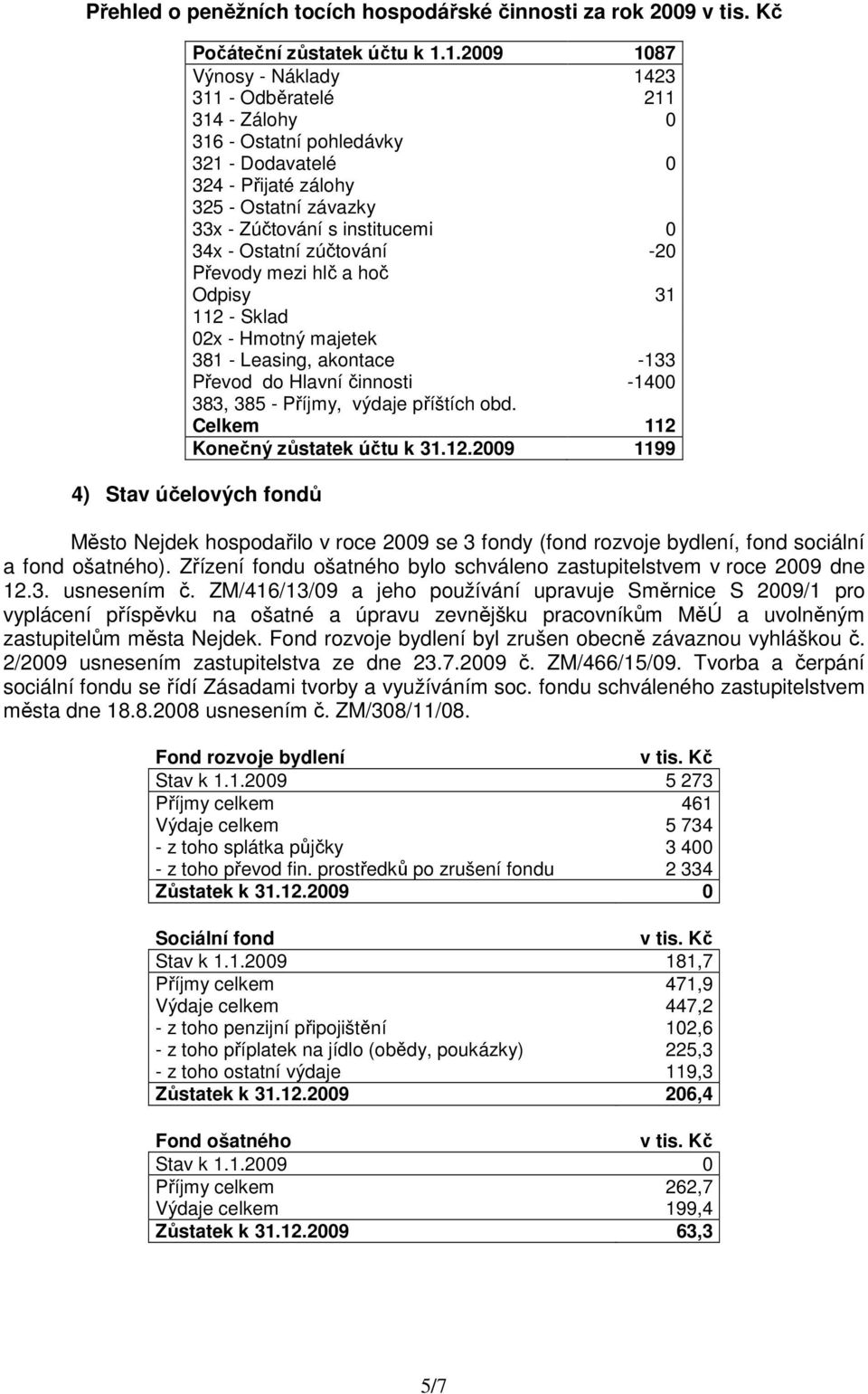 Ostatní zúčtování -20 Převody mezi hlč a hoč Odpisy 31 112 - Sklad 02x - Hmotný majetek 381 - Leasing, akontace -133 Převod do Hlavní činnosti -1400 383, 385 - Příjmy, výdaje příštích obd.