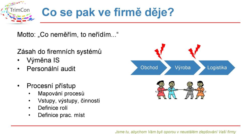 Obchod Výroba Logistika Procesní přístup Mapování procesů