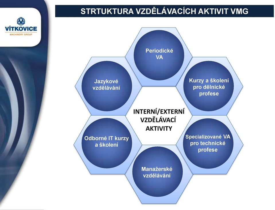 Odborné IT kurzy a školení INTERNÍ/EXTERNÍ VZDĚLÁVACÍ