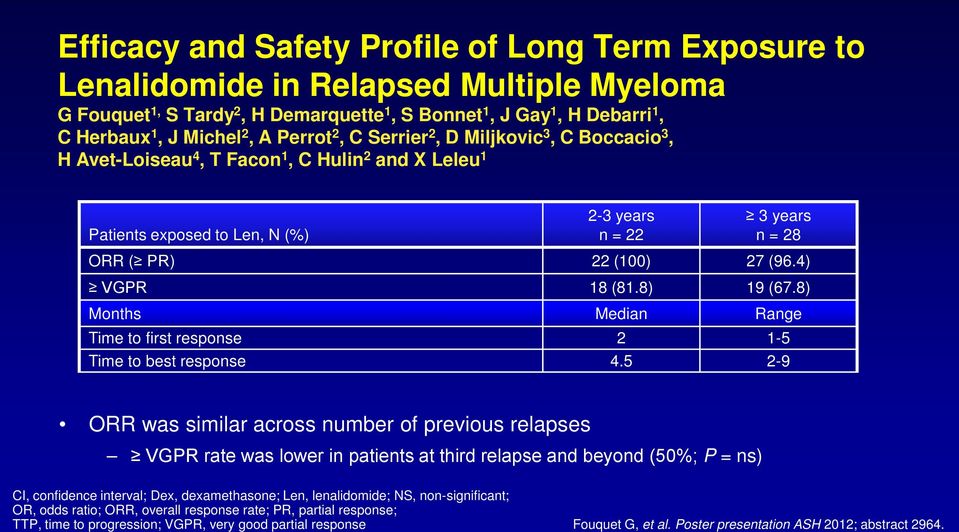 4) VGPR 18 (81.8) 19 (67.8) Months Median Range Time to first response 2 1-5 Time to best response 4.