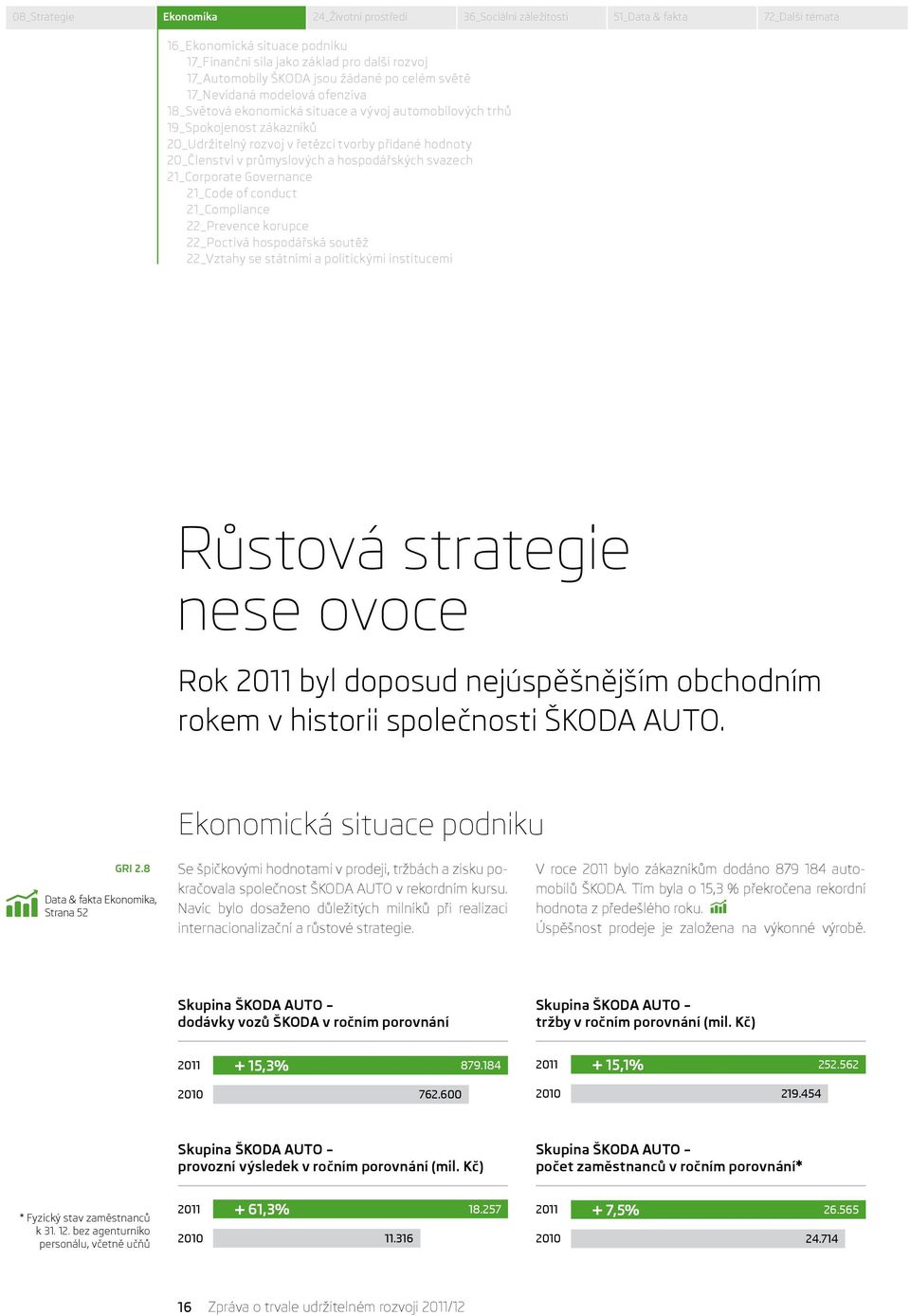 v průmyslových a hospodářských svazech 21_Corporate Governance 21_Code of conduct 21_Compliance 22_Prevence korupce 22_Poctivá hospodářská soutěž 22_Vztahy se státními a politickými institucemi