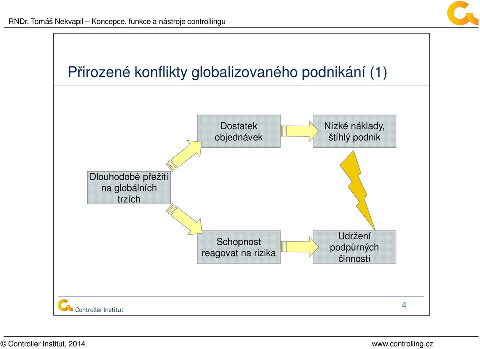 Dlouhodobé přežití na globálních trzích Schopnost