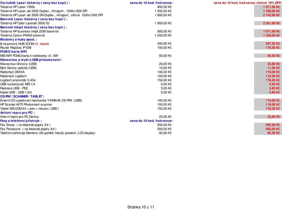 bez kopií ) : Tiskárna HP business inkjet 2250 barevná 900,00 K 1 071,00 K Tiskárna Canon ip4500 barevná 1 200,00 K 1 428,00 K Modemy a huby apod. : 8-mi portový HUB 3COM.