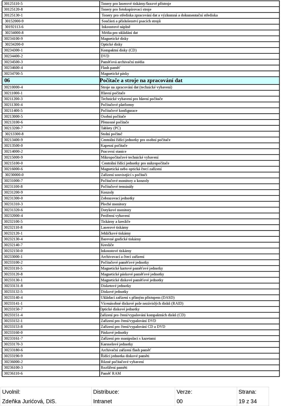 DVD 30234500-3 Paměťová archivační média 30234600-4 Flash paměť 30234700-5 Magnetické pásky 06 Počítače a stroje na zpracování dat 30210000-4 Stroje na zpracování dat (technické vybavení) 30211000-1