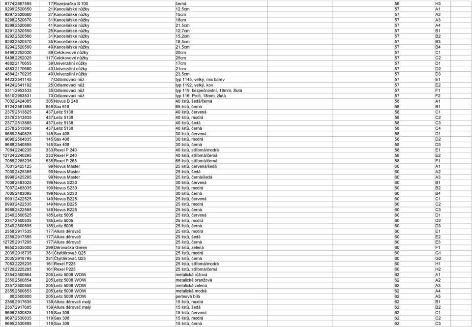 nůžky 21,5cm 57 B4 5496 2252020 89 Celokovové nůžky 20cm 57 C1 5498 2252025 117 Celokovové nůžky 25cm 57 C2 4882 2170655 39 Univerzální nůžky 17cm 57 D1 4883 2170680 43 Univerzální nůžky 21cm 57 D2