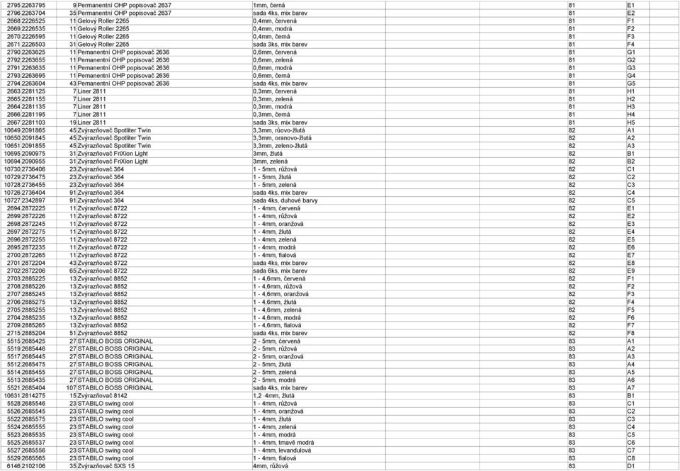 popisovač 2636 0,6mm, červená 81 G1 2792 2263655 11 Pemanentní OHP popisovač 2636 0,6mm, zelená 81 G2 2791 2263635 11 Pemanentní OHP popisovač 2636 0,6mm, modrá 81 G3 2793 2263695 11 Pemanentní OHP