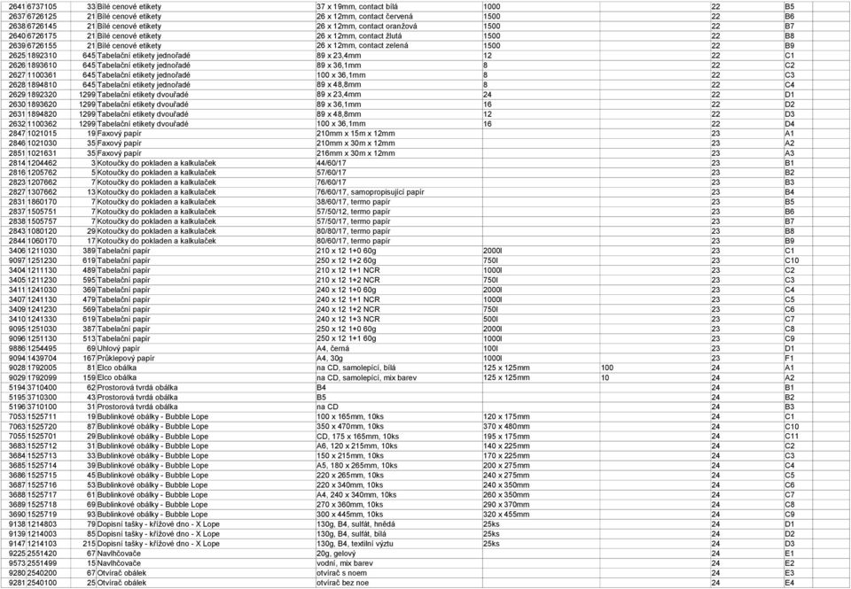 jednořadé 89 x 23,4mm 12 22 C1 2626 1893610 645 Tabelační etikety jednořadé 89 x 36,1mm 8 22 C2 2627 1100361 645 Tabelační etikety jednořadé 100 x 36,1mm 8 22 C3 2628 1894810 645 Tabelační etikety