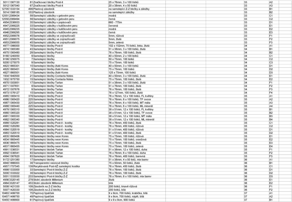 peru černá 33 C2 4954 2336933 35 Samolepící záložky v popisovači 660-775m 33 D1 4947 2369225 33 Samolepící záložky v kuličkovém peru červená 33 E1 4945 2369235 33 Samolepící záložky v kuličkovém peru