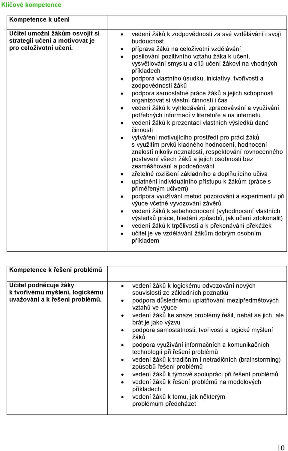 vhodných příkladech podpora vlastního úsudku, iniciativy, tvořivosti a zodpovědnosti žáků podpora samostatné práce žáků a jejich schopnosti organizovat si vlastní činnosti i čas vedení žáků k