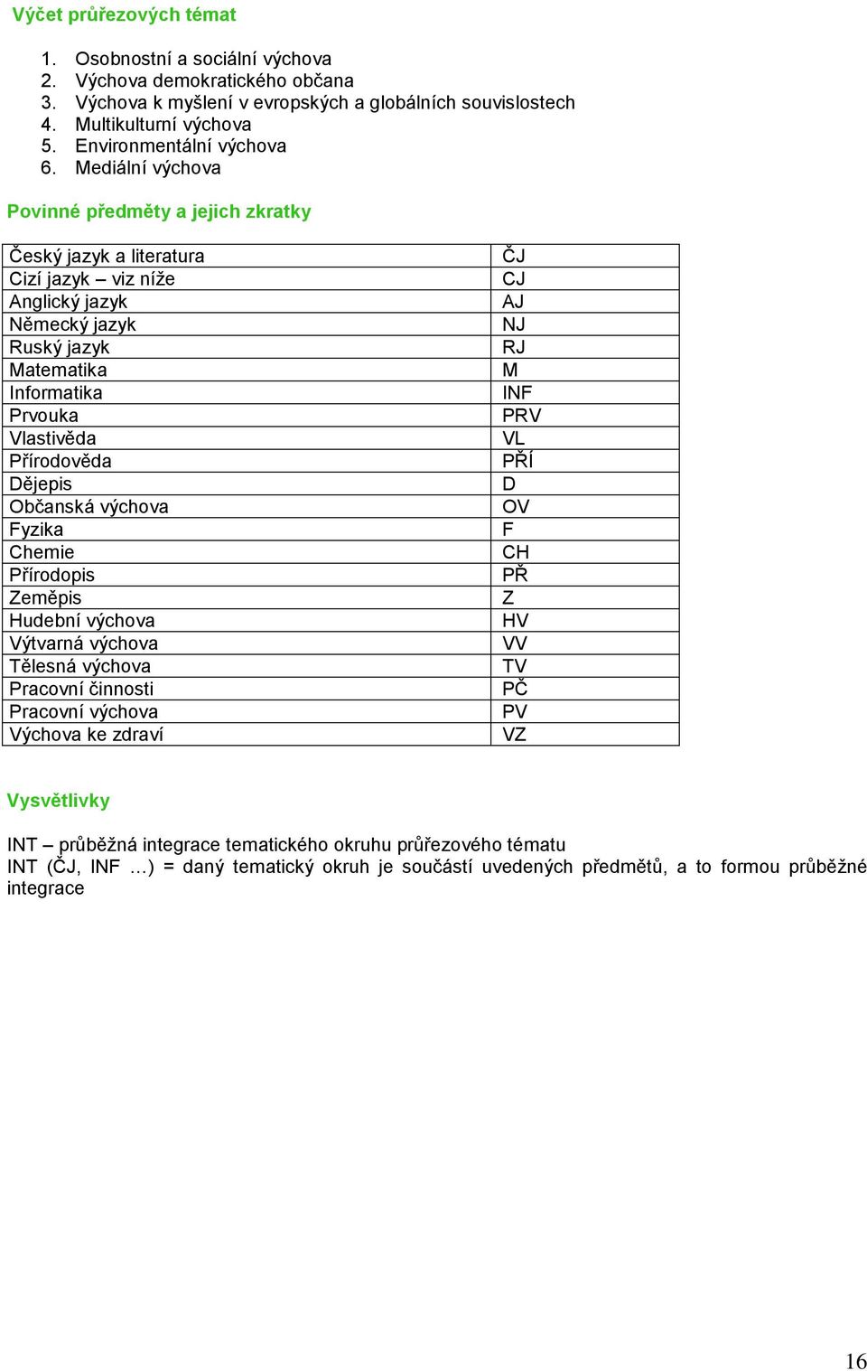 Mediální výchova Povinné předměty a jejich zkratky Český jazyk a literatura Cizí jazyk viz níže Anglický jazyk Německý jazyk Ruský jazyk Matematika Informatika Prvouka Vlastivěda Přírodověda