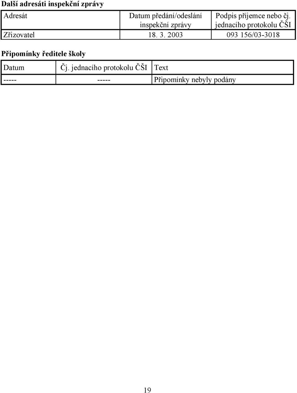inspekční zprávy jednacího protokolu ČŠI Zřizovatel 18. 3.