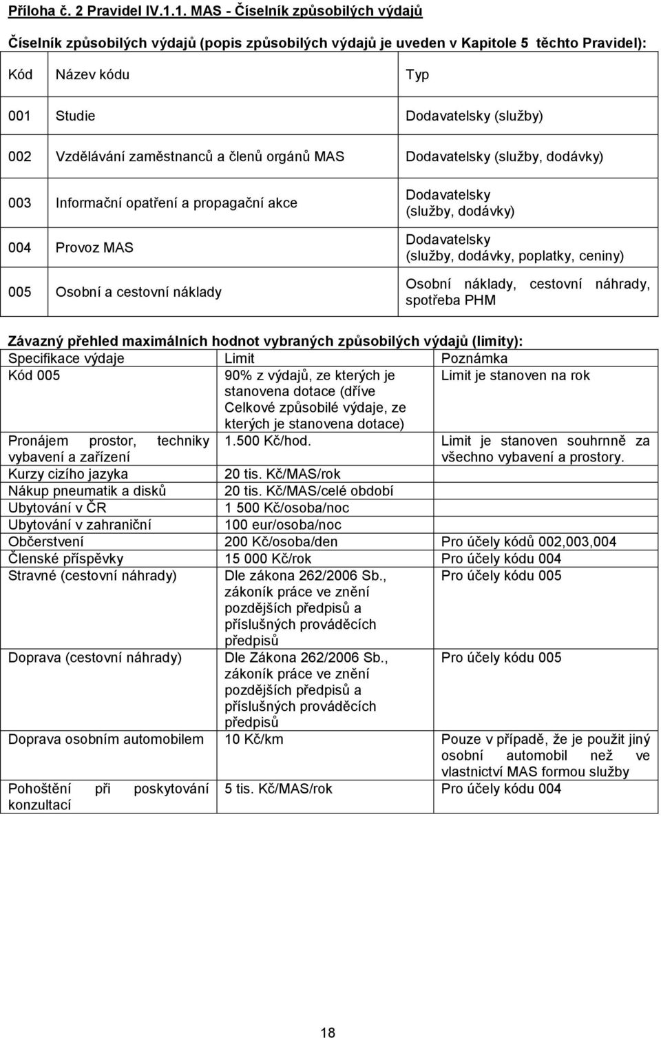 zaměstnanců a členů orgánů MAS Dodavatelsky (služby, dodávky) 003 Informační opatření a propagační akce 004 Provoz MAS 005 Osobní a cestovní náklady Dodavatelsky (služby, dodávky) Dodavatelsky