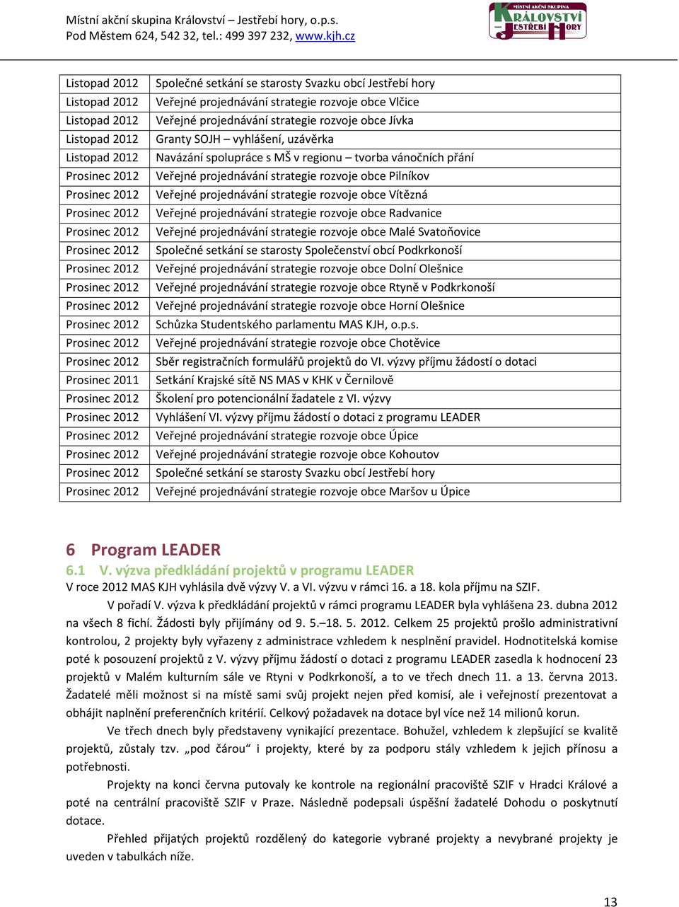 Veřejné projednávání strategie rozvoje obce Vítězná Prosinec 2012 Veřejné projednávání strategie rozvoje obce Radvanice Prosinec 2012 Veřejné projednávání strategie rozvoje obce Malé Svatoňovice