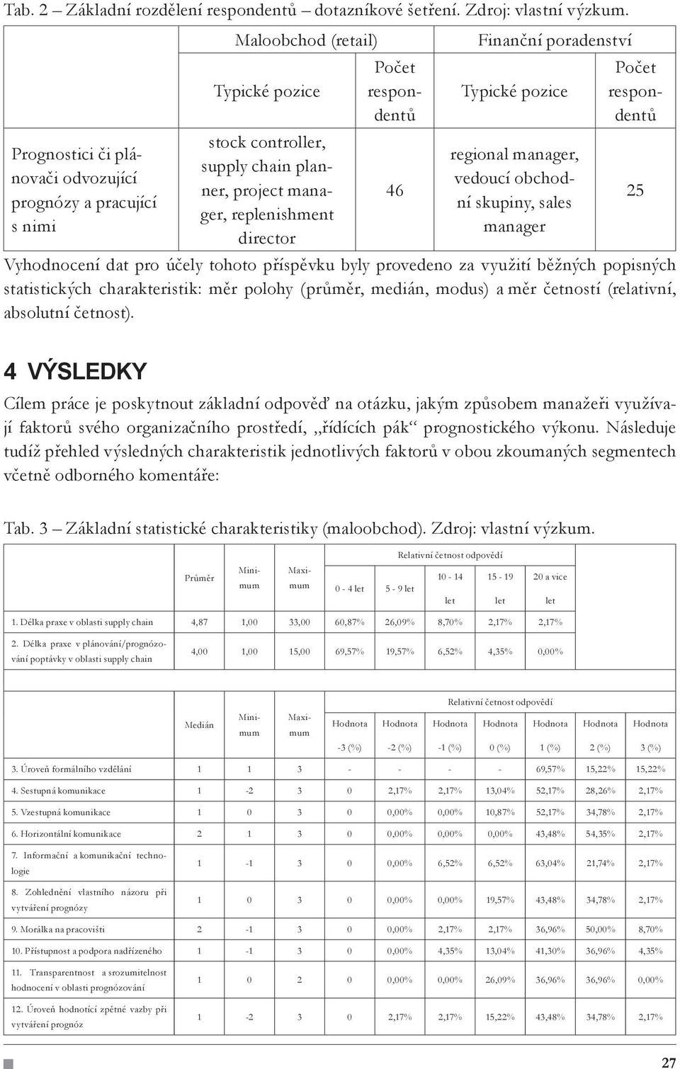 Finanční poradenství Typické pozice regional manager, vedoucí obchodní skupiny, sales manager Počet respondentů Vyhodnocení dat pro účely tohoto příspěvku byly provedeno za využití běžných popisných