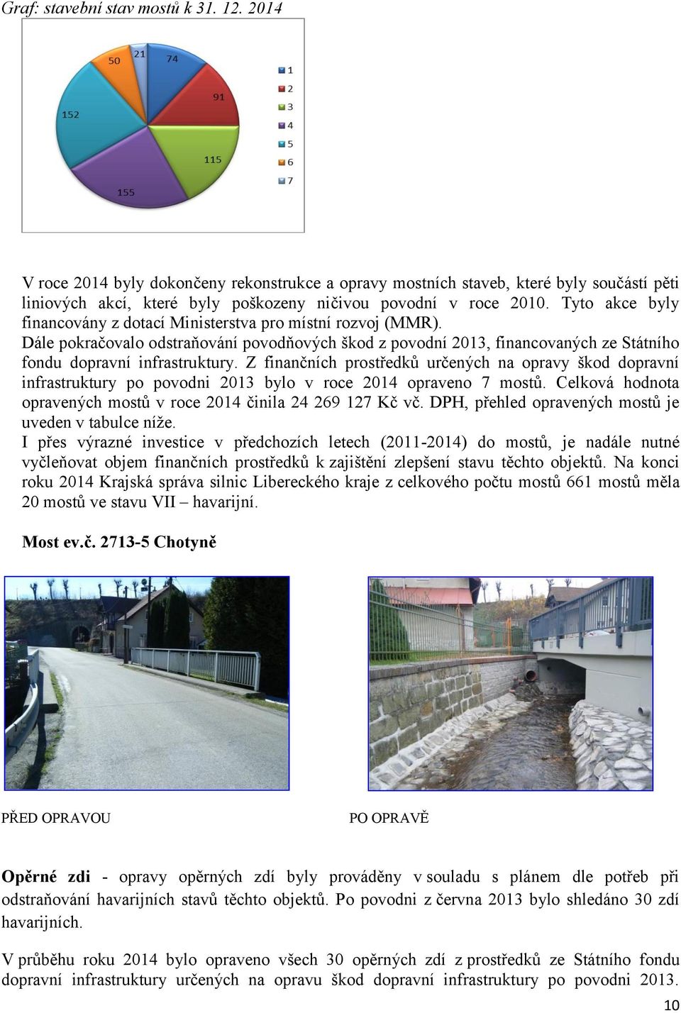 Z finančních prostředků určených na opravy škod dopravní infrastruktury po povodni 2013 bylo v roce 2014 opraveno 7 mostů. Celková hodnota opravených mostů v roce 2014 činila 24 269 127 Kč vč.