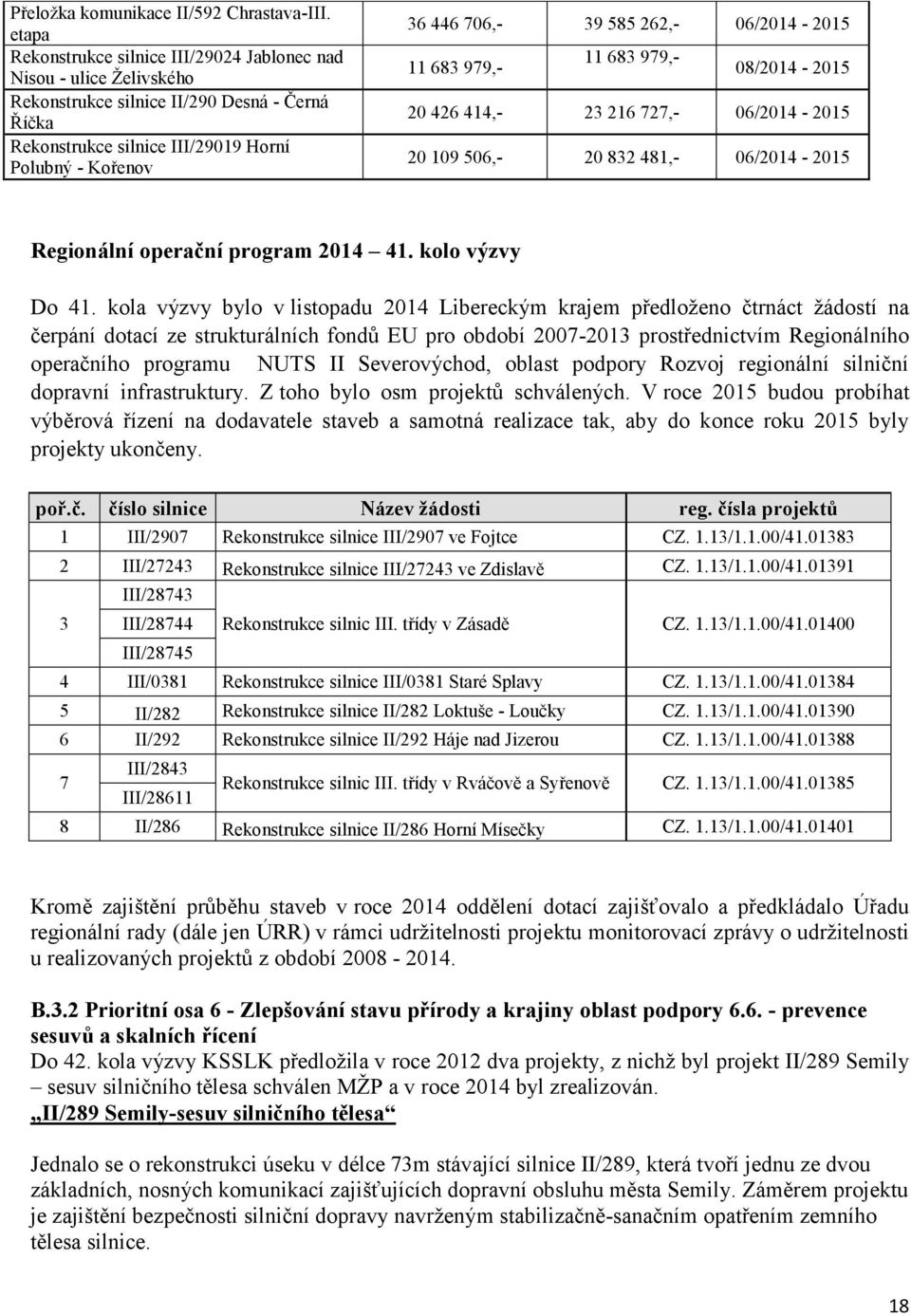 262,- 06/2014-2015 11 683 979,- 11 683 979,- 08/2014-2015 20 426 414,- 23 216 727,- 06/2014-2015 20 109 506,- 20 832 481,- 06/2014-2015 Regionální operační program 2014 41. kolo výzvy Do 41.