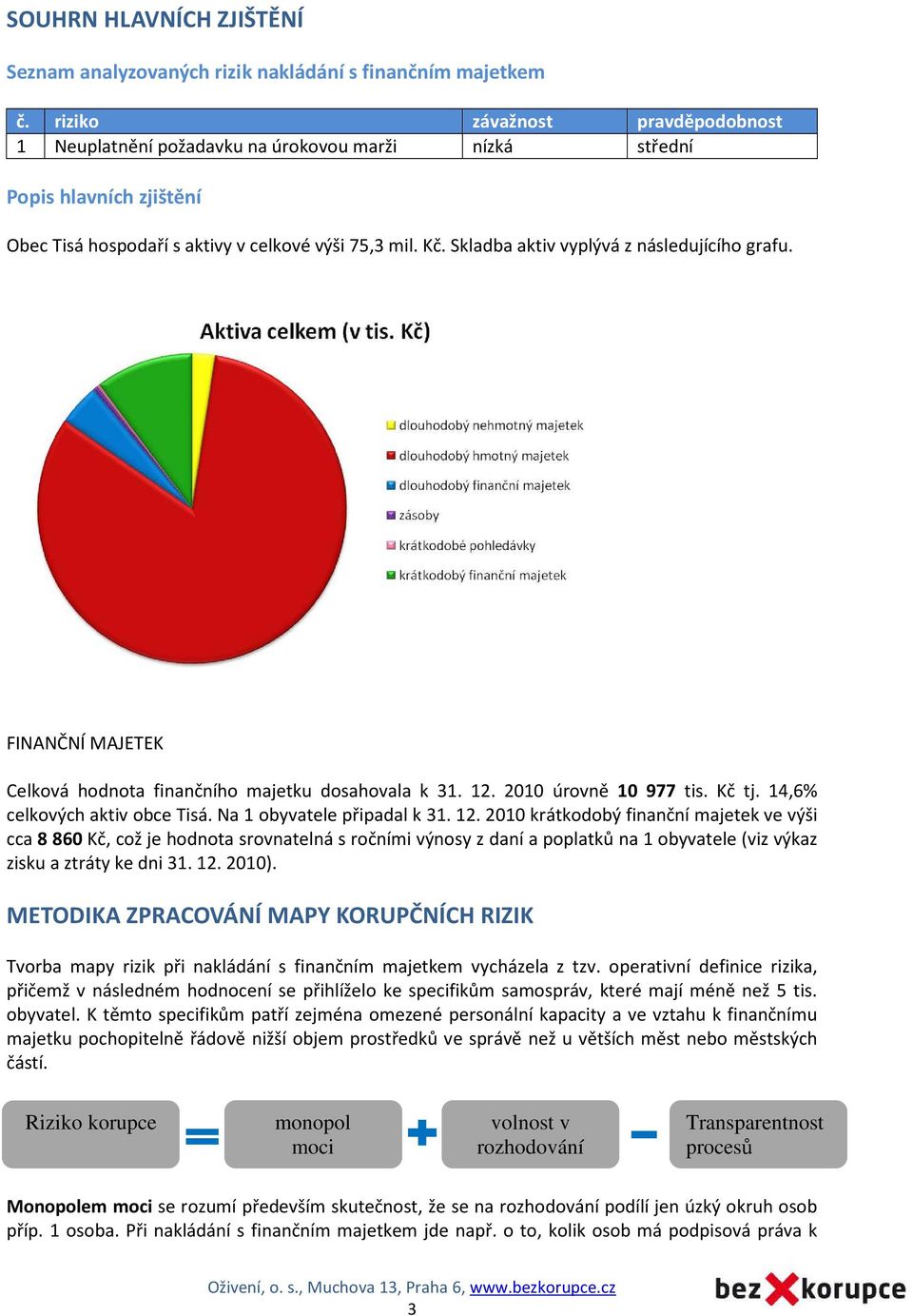 Skladba aktiv vyplývá z následujícího grafu. FINANČNÍ MAJETEK Celková hodnota finančního majetku dosahovala k 31. 12. 2010 úrovně 10 977 tis. Kč tj. 14,6% celkových aktiv obce Tisá.