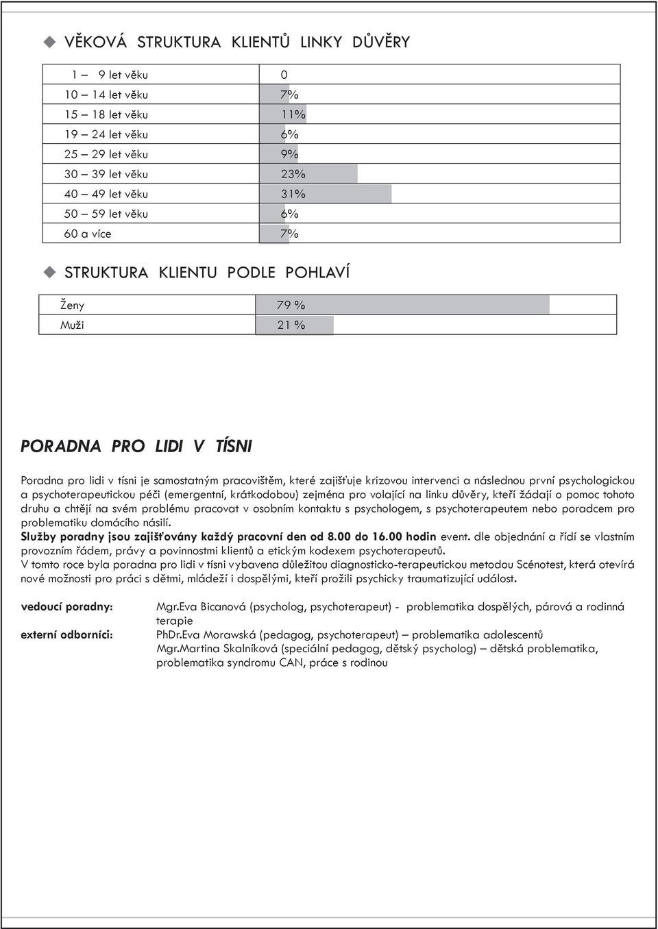 a psychoterapeutickou péči (emergentní, krátkodobou) zejména pro volající na linku důvěry, kteří žádají o pomoc tohoto druhu a chtějí na svém problému pracovat v osobním kontaktu s psychologem, s
