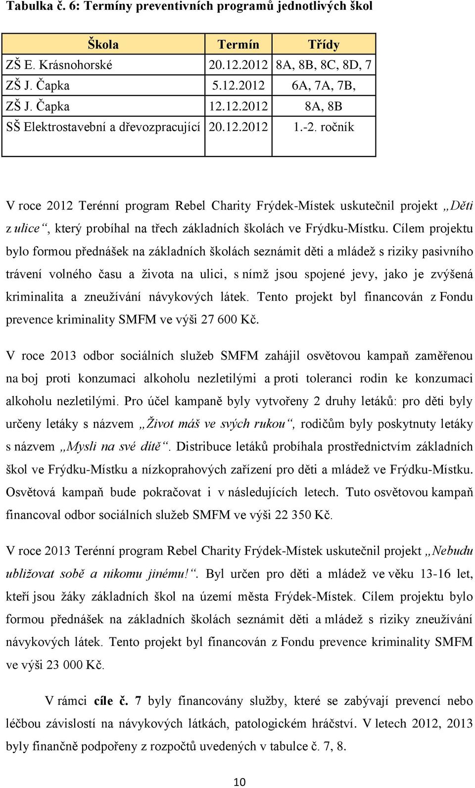 Cílem projektu bylo formou přednášek na základních školách seznámit děti a mládež s riziky pasivního trávení volného času a života na ulici, s nímž jsou spojené jevy, jako je zvýšená kriminalita a