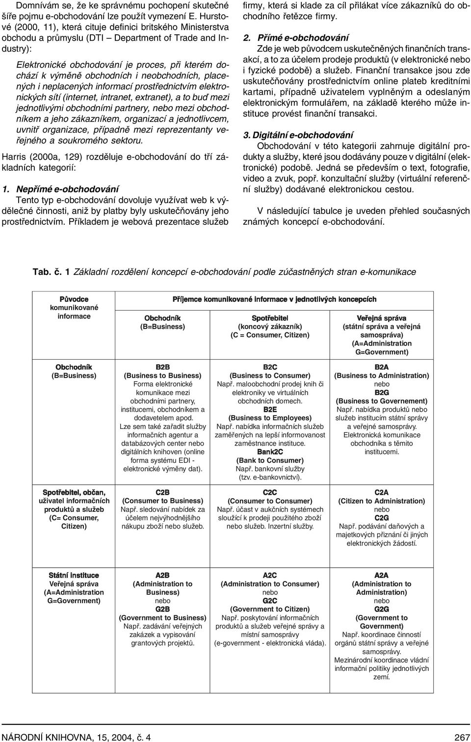 neobchodních, pacených i nepacených informací prostřednictvím eektronických sítí (internet, intranet, extranet), a to buď mezi jednotivými obchodními partnery, nebo mezi obchodníkem a jeho