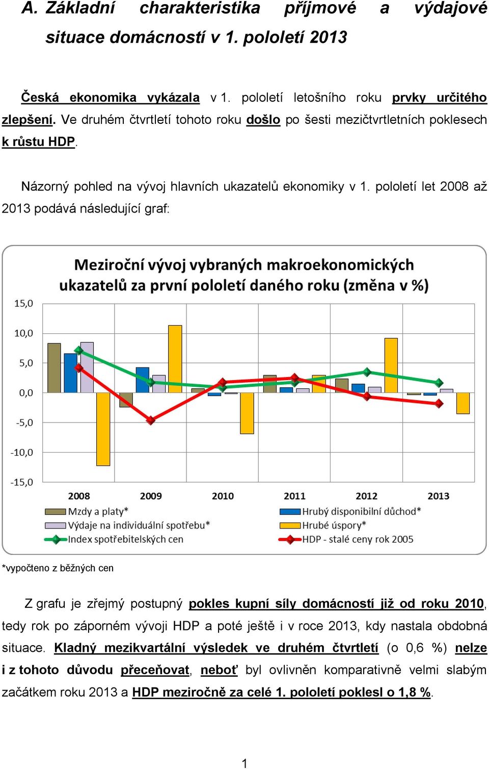 pololetí let 2008 až 2013 podává následující graf: *vypočteno z běžných cen Z grafu je zřejmý postupný pokles kupní síly domácností již od roku 2010, tedy rok po záporném vývoji HDP a poté