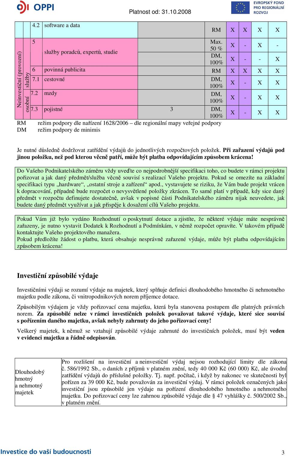 3 pojistné 3 DM, 100% režim podpory dle nařízení 1628/2006 dle regionální mapy veřejné podpory režim podpory de minimis X - X X X - X X X - X X Je nutné důsledně dodržovat zatřídění výdajů do