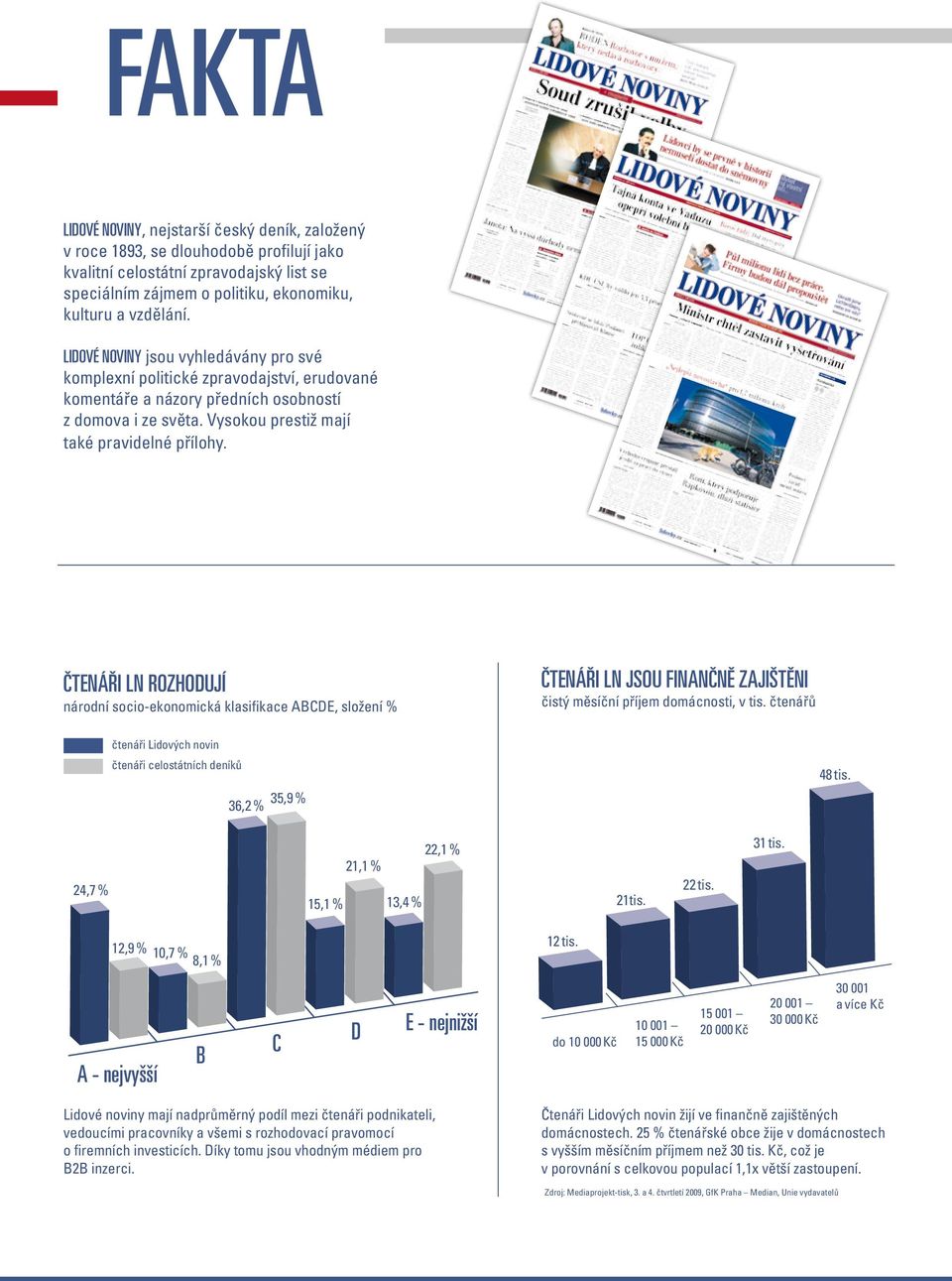 Čtenáři LN rozhodují národní socio-ekonomická klasifikace ABCDE, složení % Čtenáři LN jsou finančně zajištěni čistý měsíční příjem domácnosti, v tis.