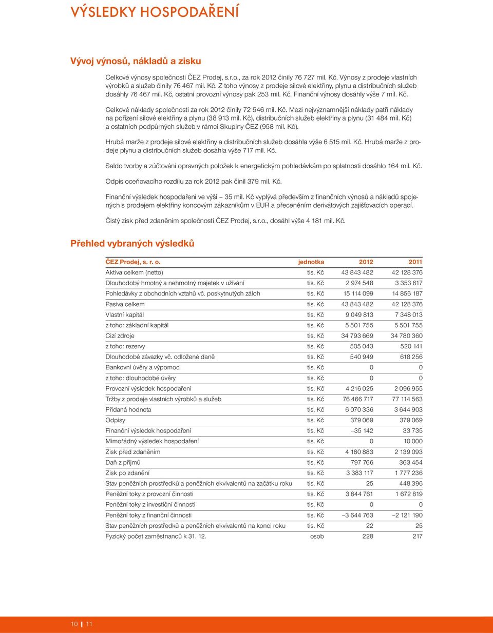 Kč. Finanční výnosy dosáhly výše 7 mil. Kč. Celkové náklady společnosti za rok 2012 činily 72 546 mil. Kč. Mezi nejvýznamnější náklady patří náklady na pořízení silové elektřiny a plynu (38 913 mil.