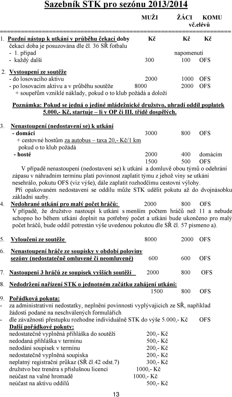 Vystoupení ze soutěže - do losovacího aktivu 2000 1000 OFS - po losovacím aktivu a v průběhu soutěže 8000 2000 OFS + soupeřům vzniklé náklady, pokud o to klub požádá a doloží Poznámka: Pokud se jedná