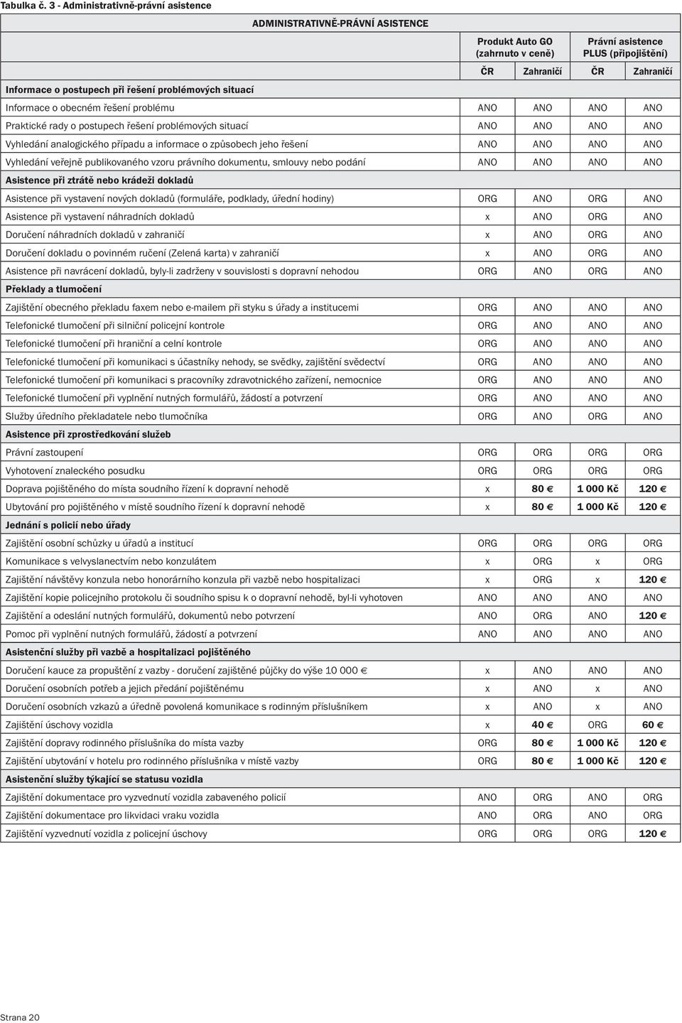 problémových situací Informace o obecném řešení problému ANO ANO ANO ANO Praktické rady o postupech řešení problémových situací ANO ANO ANO ANO Vyhledání analogického případu a informace o způsobech