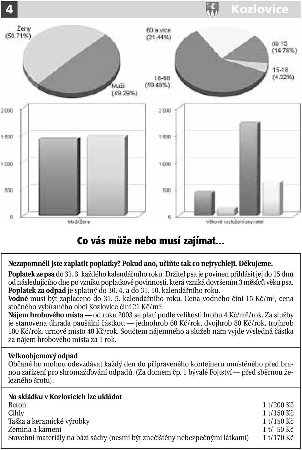 kalendářního roku. Vodné musí být zaplaceno do 31. 5. kalendářního roku. Cena vodného činí 15 Kč/m 3, cena stočného vybíraného obcí Kozlovice činí 21 Kč/m 3.