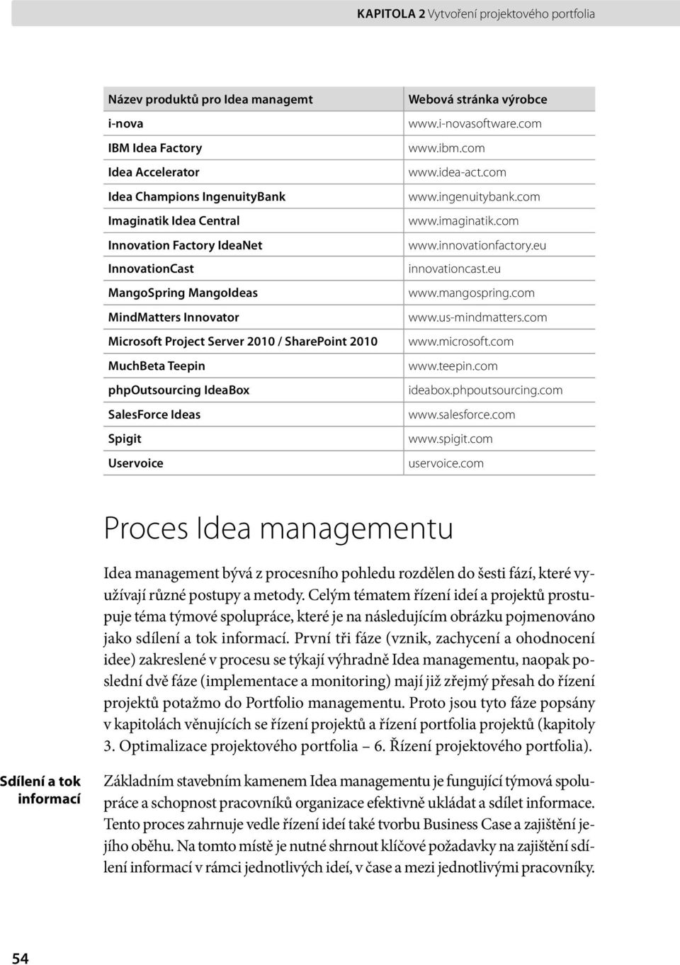 výrobce www.i-novasoftware.com www.ibm.com www.idea-act.com www.ingenuitybank.com www.imaginatik.com www.innovationfactory.eu innovationcast.eu www.mangospring.com www.us-mindmatters.com www.microsoft.