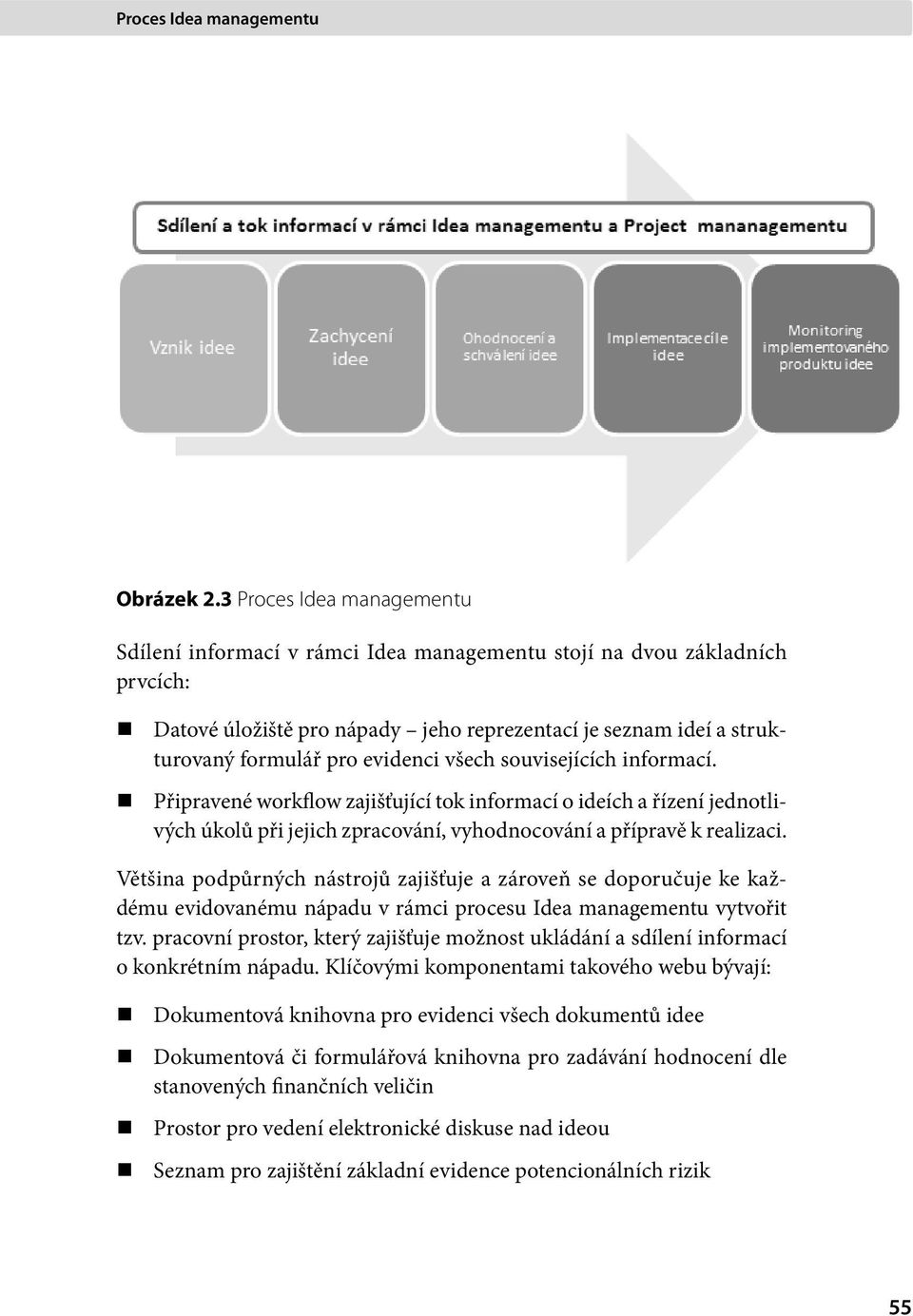 evidenci všech souvisejících informací. Připravené workflow zajišťující tok informací o ideích a řízení jednotlivých úkolů při jejich zpracování, vyhodnocování a přípravě k realizaci.