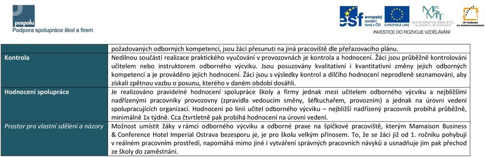 Žáci jsou s výsledky kontrol a dílčího hodnocení neprodleně seznamováni, aby získali zpětnou vazbu o posunu, kterého v daném období dosáhli.