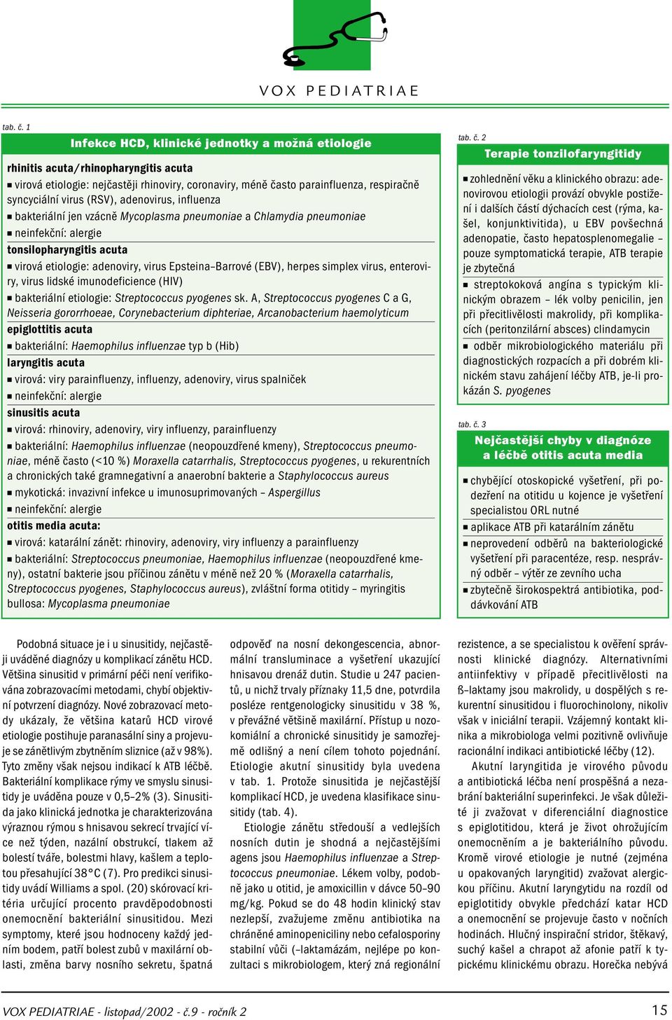 (RSV), adenovirus, influenza bakteriální jen vzácně Mycoplasma pneumoniae a Chlamydia pneumoniae neinfekční: alergie tonsilopharyngitis acuta virová etiologie: adenoviry, virus Epsteina Barrové