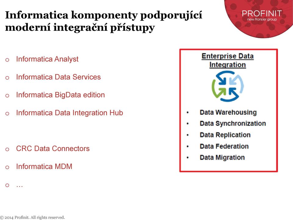 BigData editin Infrmatica Data Integratin Hub CRC Data